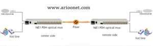 arioonet pdh 300x90 - PDH-8E1