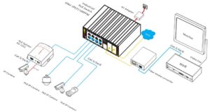 poe 8 port diagram 300x160 - سوئیچ صنعتی