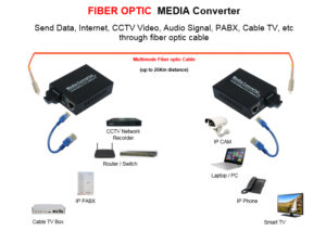 media converter application 1 300x213 - مدیا کانورتور تک پورت