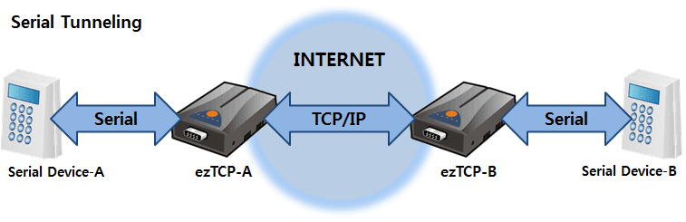 serial2 300x97 - مبدل سریال به اترنت