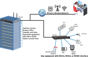 serial4 300x195 - مبدل سریال به اترنت