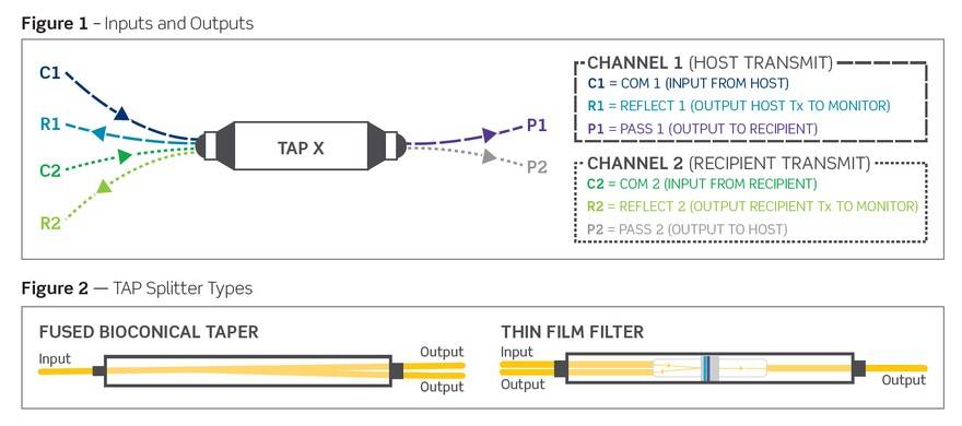 tape passive