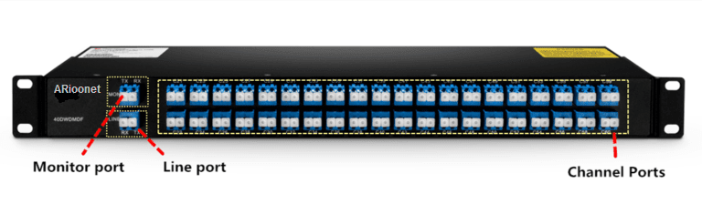 cwdm mux/demux