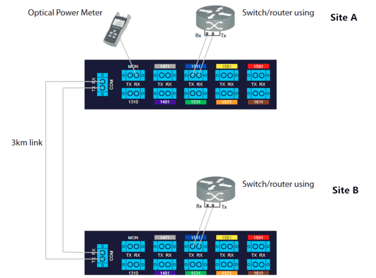 cwdm-mux-demux-