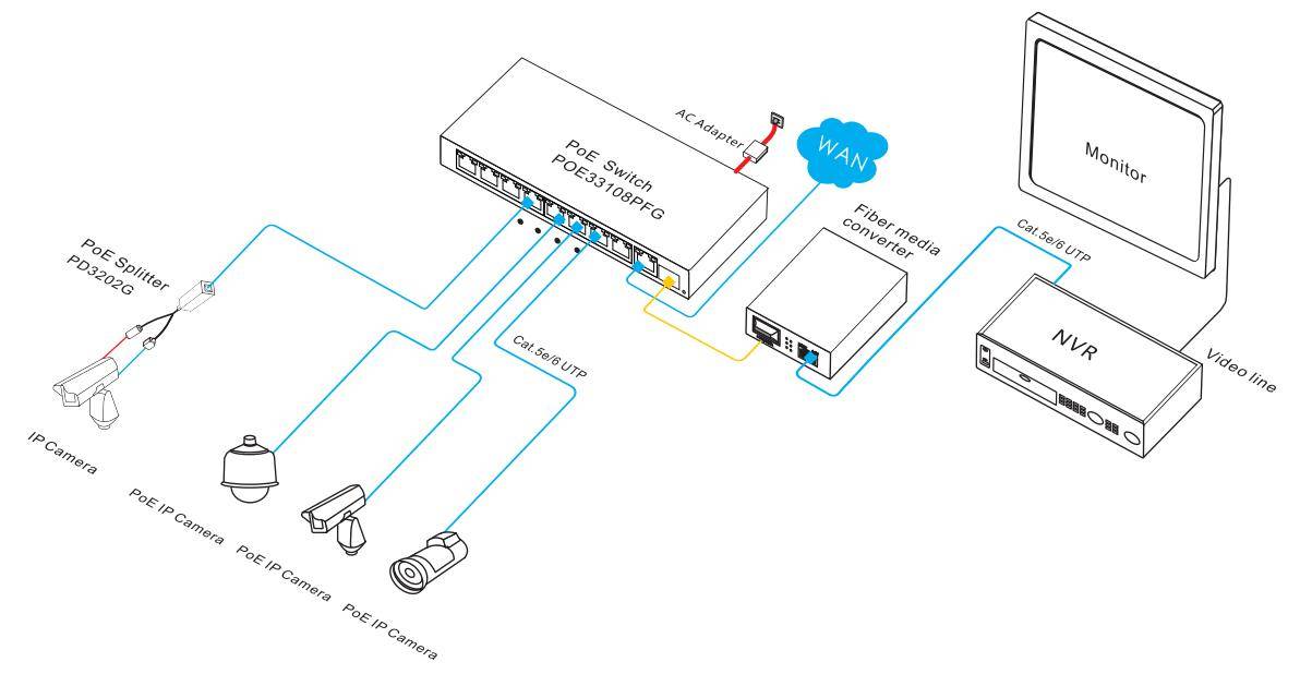 poe diagram