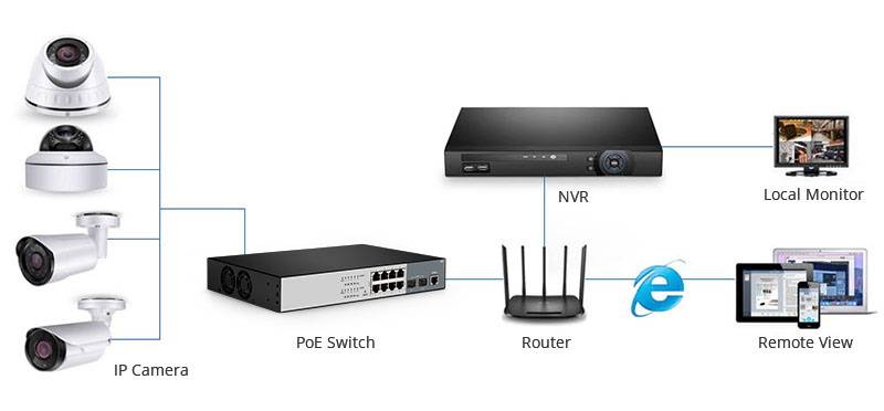 poe switch topology